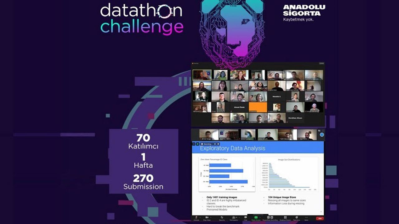 Datathon Challenge’ta kazananlar belli oldu