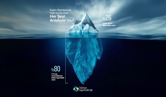 Türkiye Sigorta Birliği verileri: Kaskoda genel oran %26, yeni otomobillerde %80’e ulaşıyor