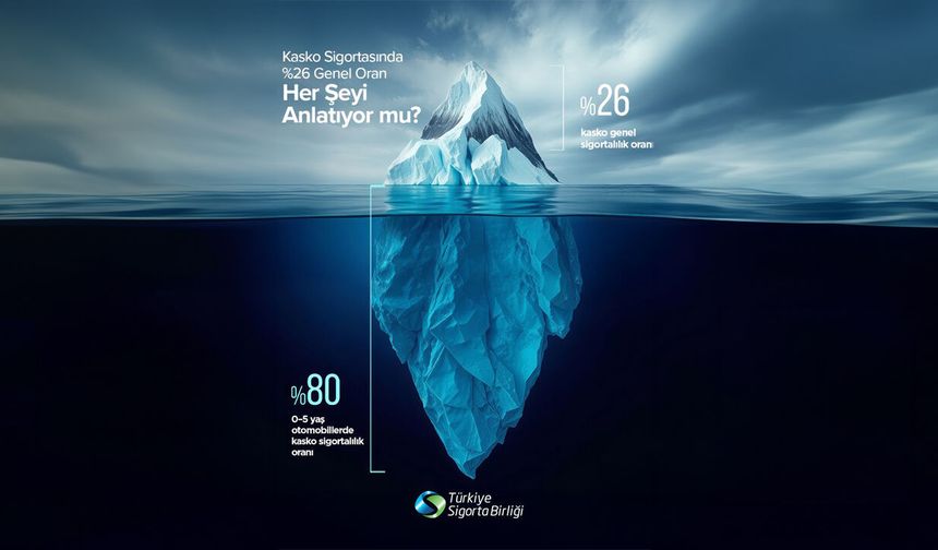 Türkiye Sigorta Birliği verileri: Kaskoda genel oran %26, yeni otomobillerde %80’e ulaşıyor