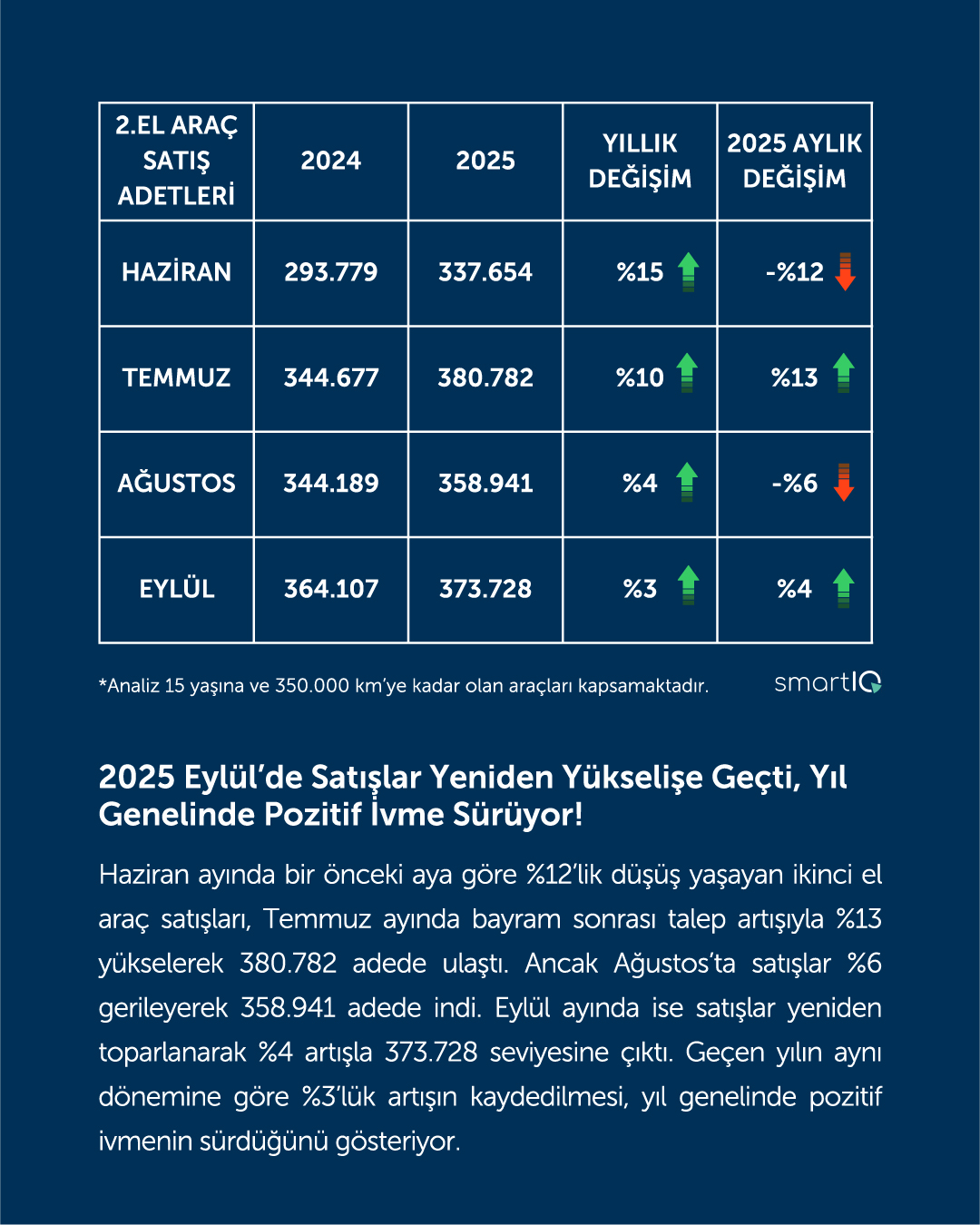 Qucik Finans İkinci El Oto Rapor Eylül2025 002
