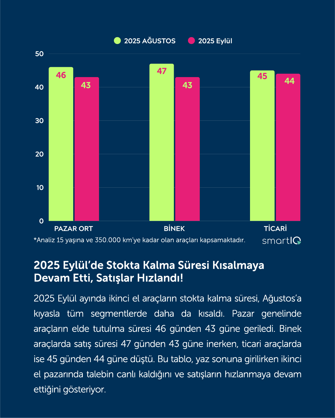 Qucik Finans İkinci El Oto Rapor Eylül2025 003