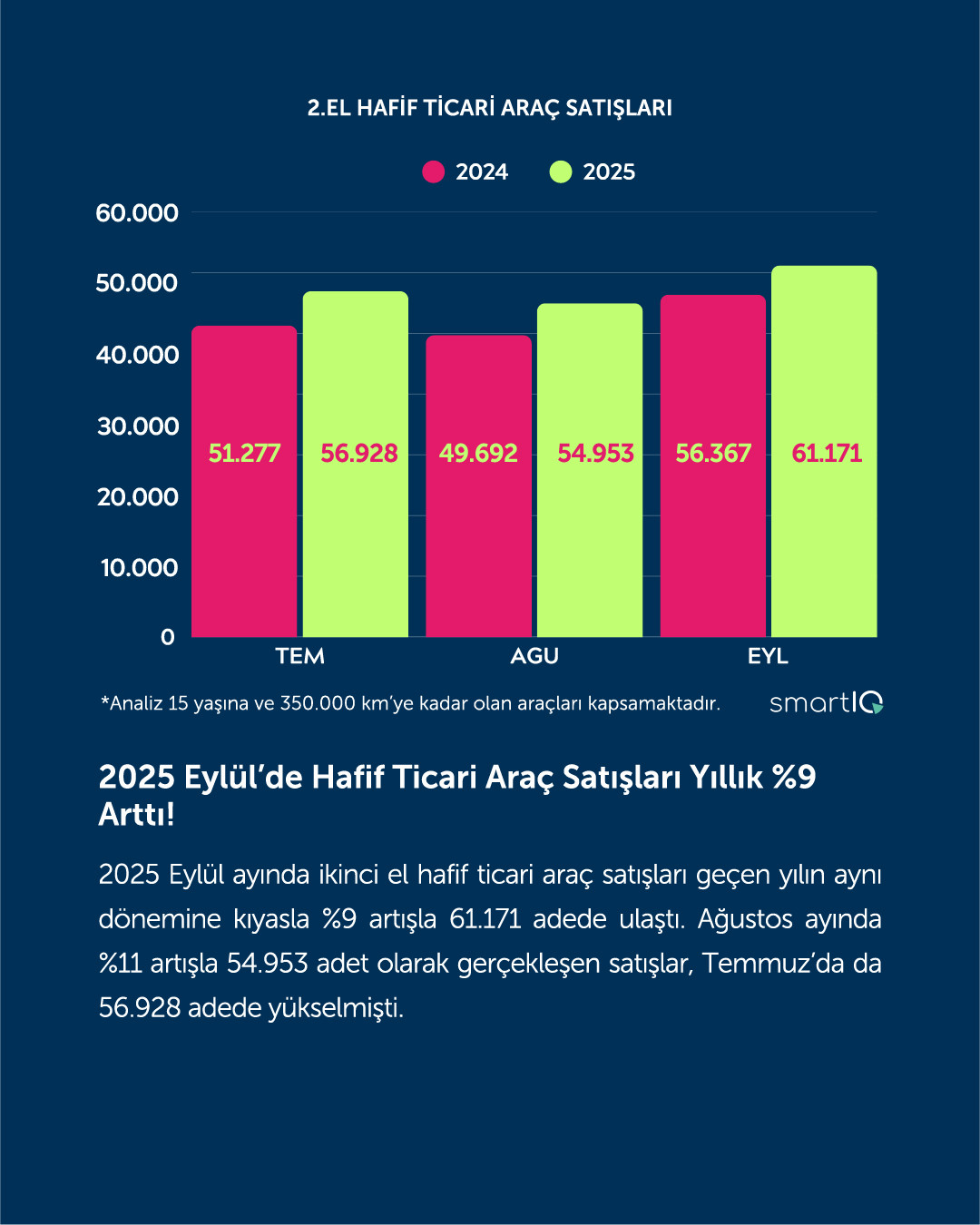 Qucik Finans İkinci El Oto Rapor Eylül2025 004