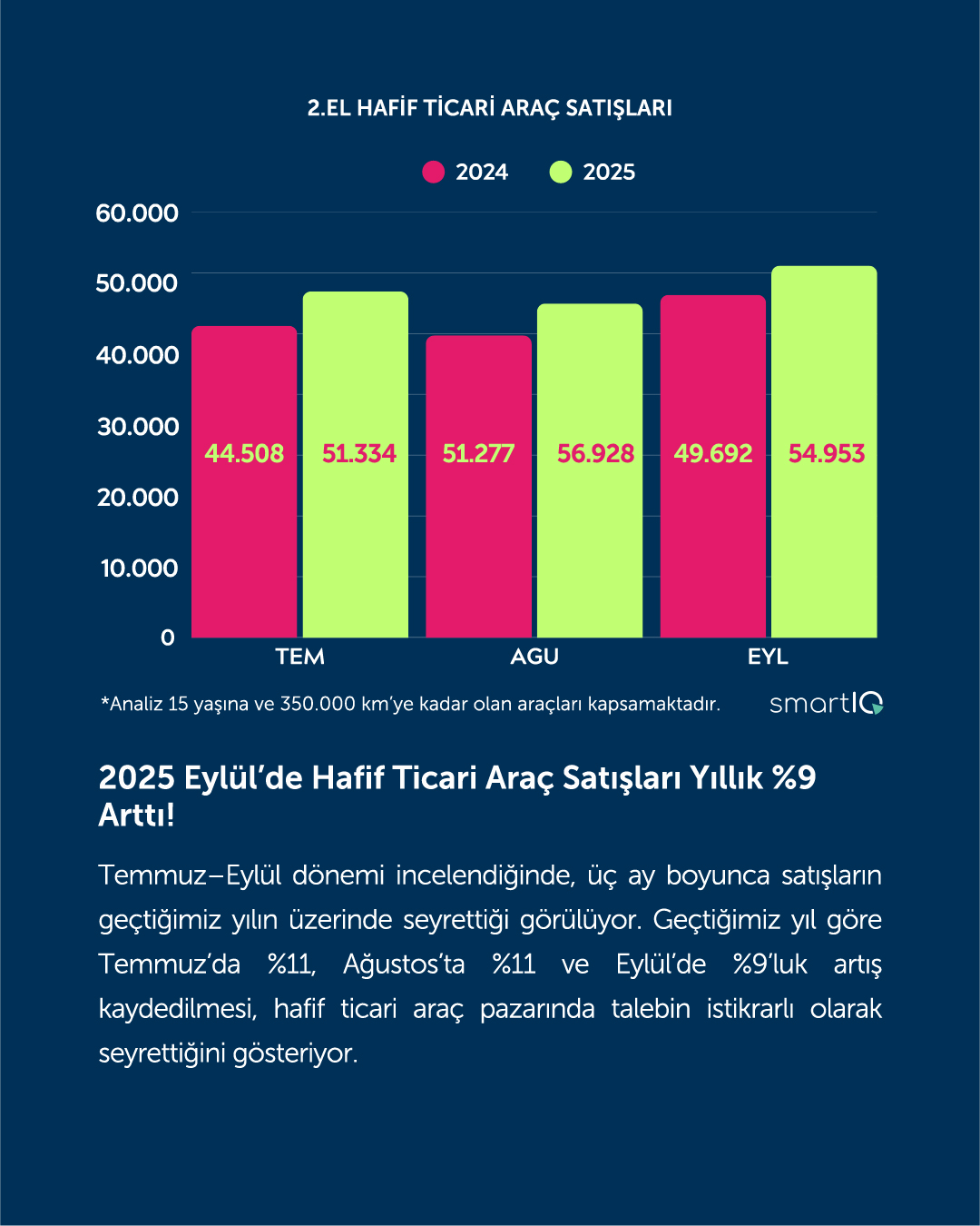Qucik Finans İkinci El Oto Rapor Eylül2025 005