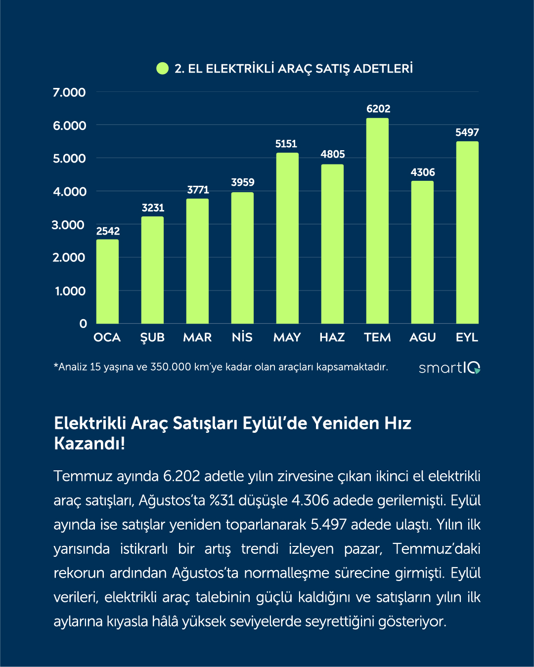 Qucik Finans İkinci El Oto Rapor Eylül2025 006
