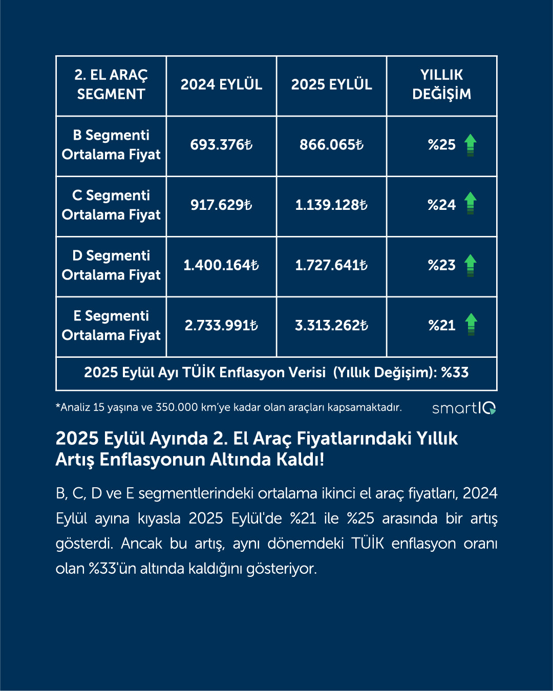 Qucik Finans İkinci El Oto Rapor Eylül2025 007