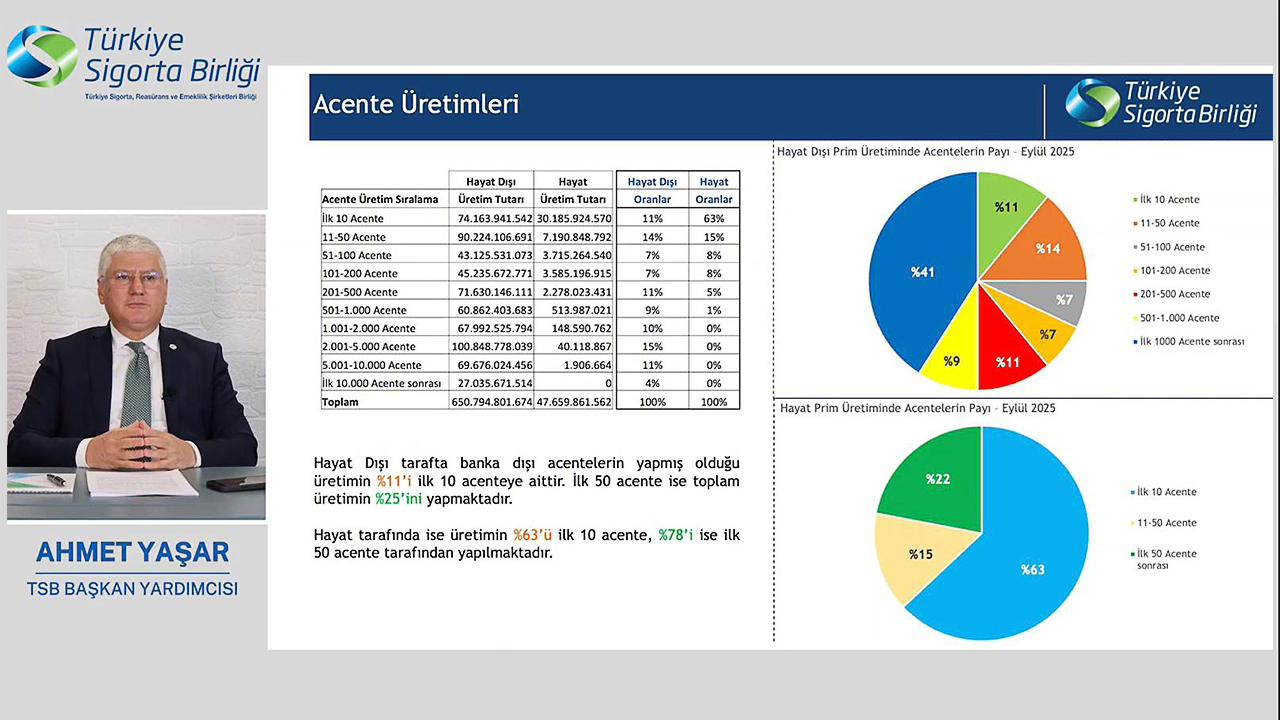 Ahmet Yaşar T S B Bakü 002