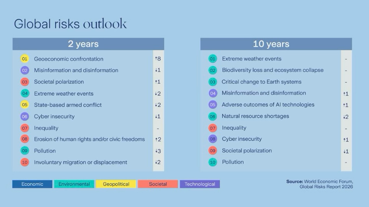 Küresel Iş Dünyası, Hızla Ortaya Çıkan Yeni Bir Rekabet Çağıyla Karşı Karşıya 001